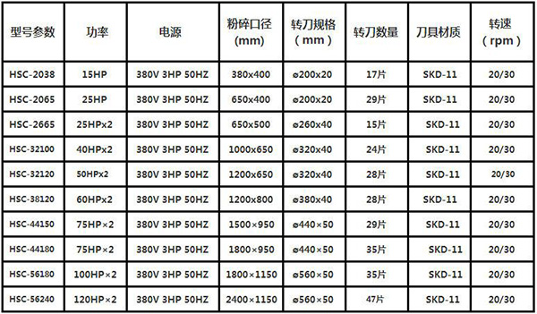 易拉罐撕碎机
